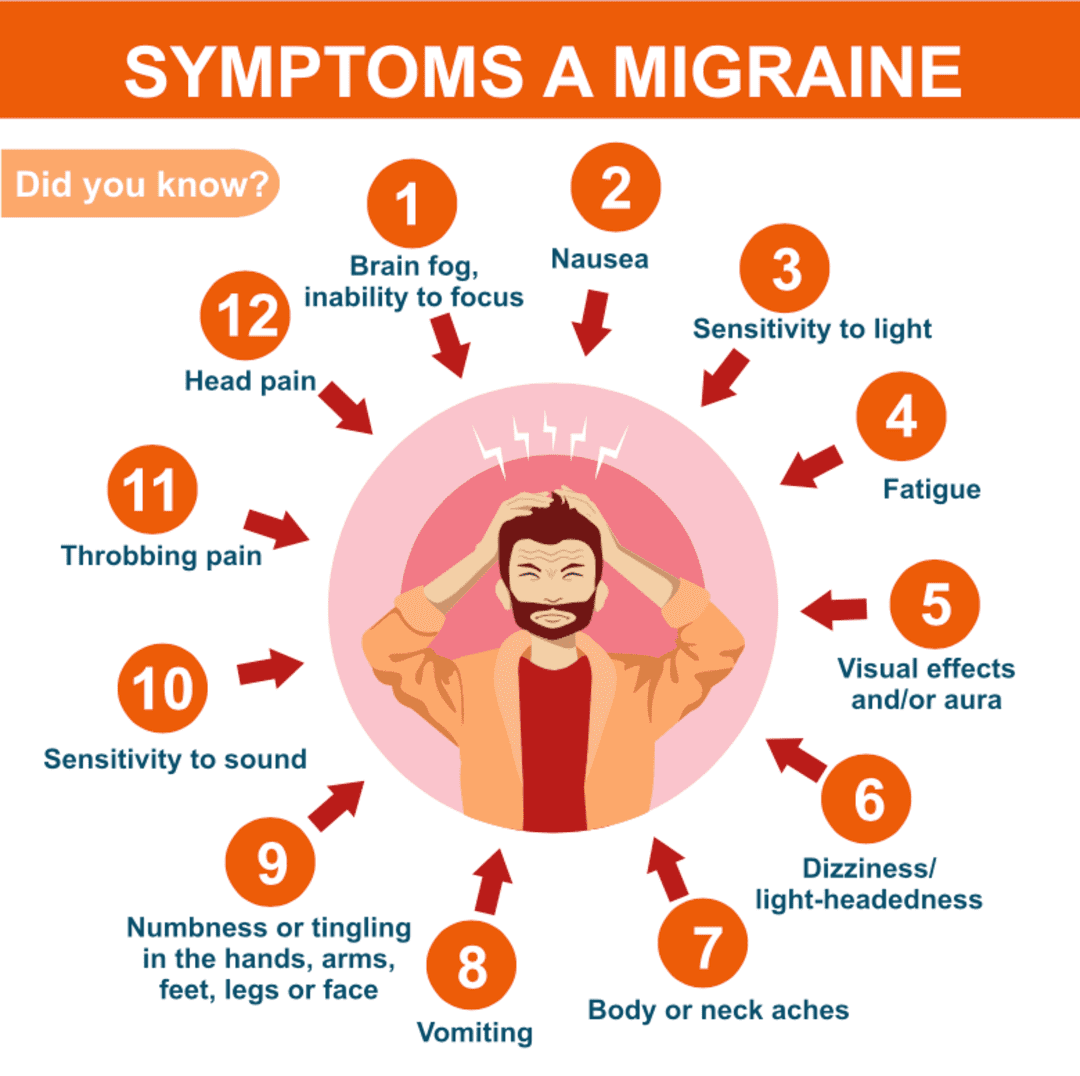 6 Tips to Increase Your VA Rating for Migraines