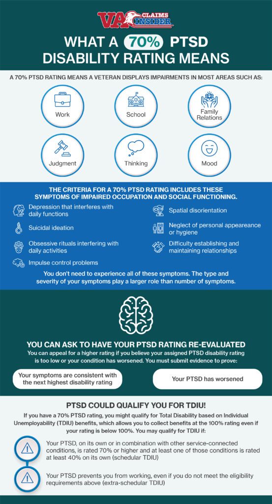 veteran's 70% PTSD ratings infographic