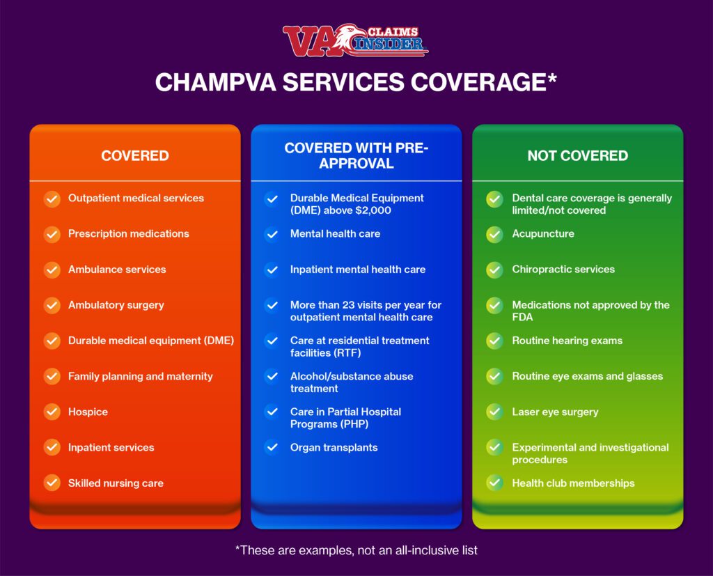 CHAMPVA Services Coverage 01