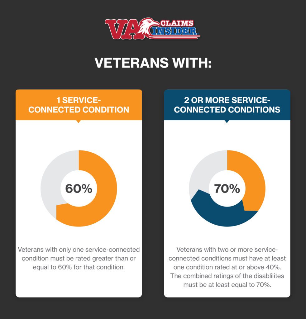 Veterans servcice connected infographic 01
