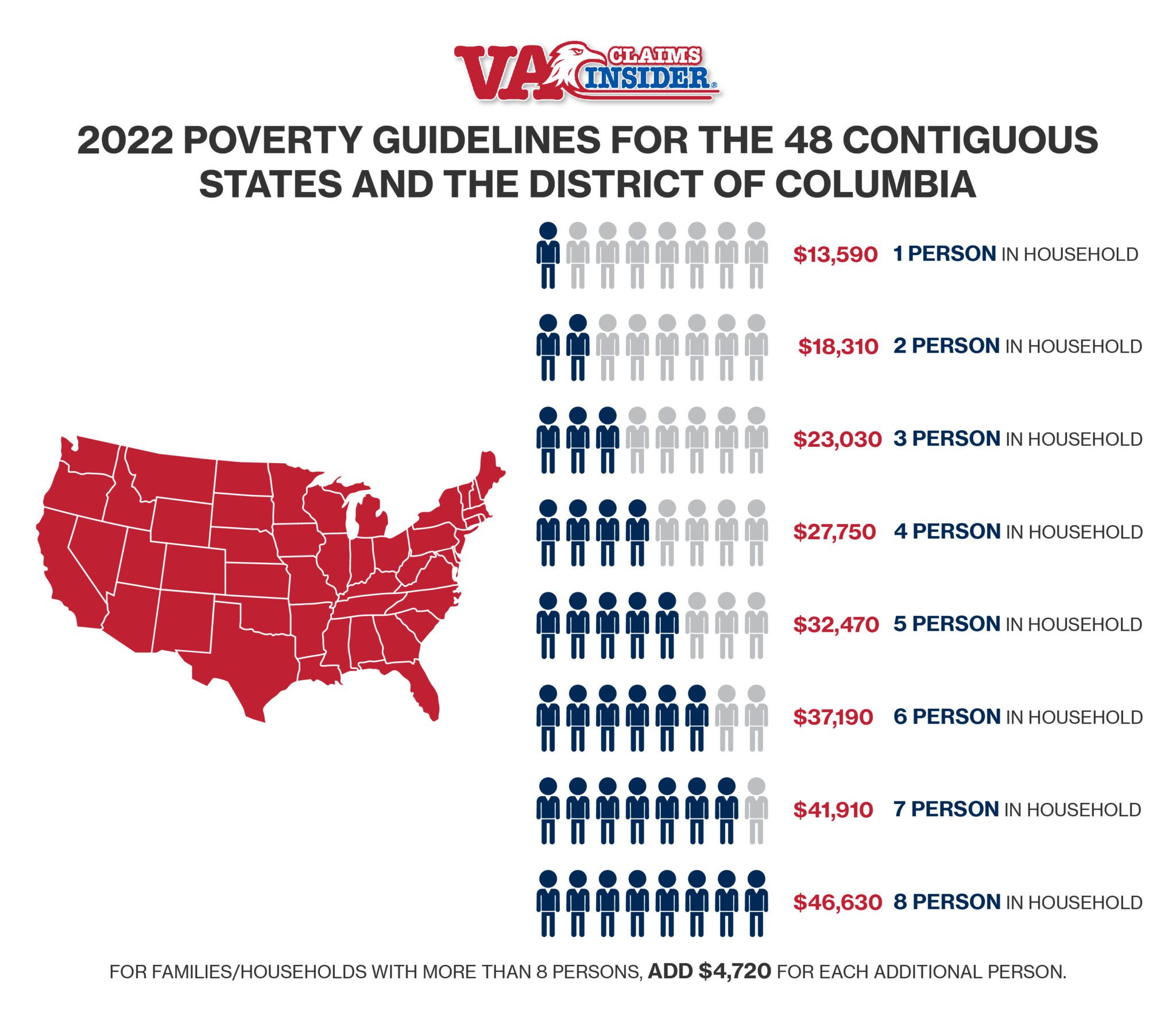 The Difference Between TDIU and 100 Percent VA Disability