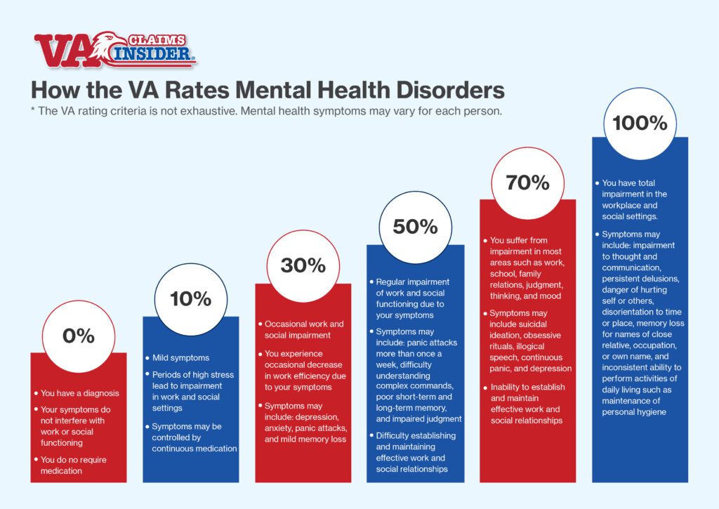 Mental Health Disorders infographic