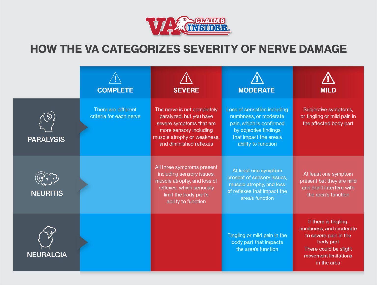 The Complete Guide to Getting a VA Rating for Nerve Damage