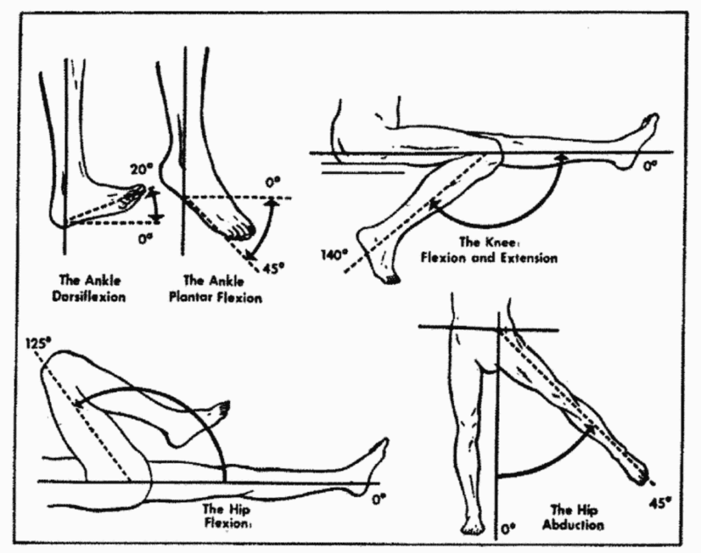 va range of motion chart for knee