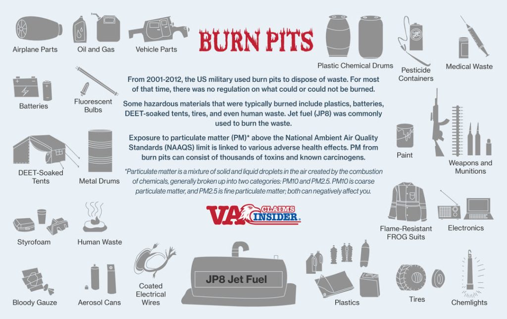 BURN PIT INFOGRAPHIC.