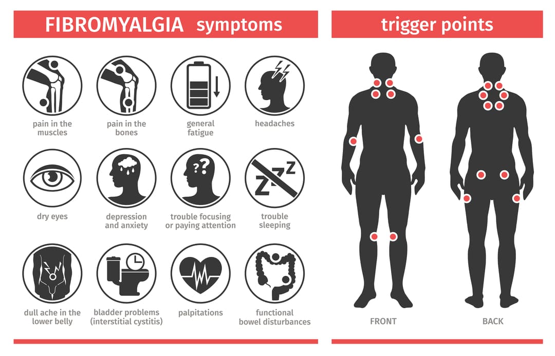 Top 7 Va Secondary Conditions To Fibromyalgia The Insider S Guide