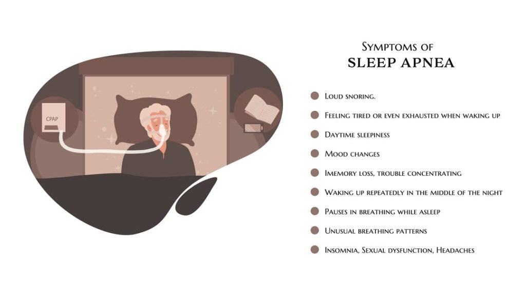 CENTRAL SLEEP APNEA SYMPTOMS