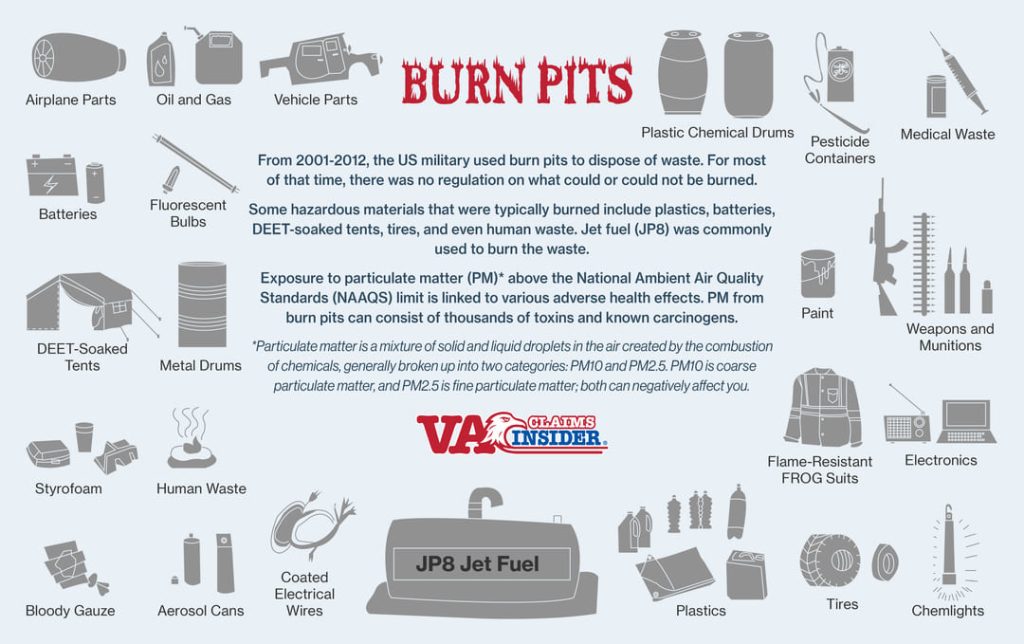 BURN PIT INFOGRAPHIC