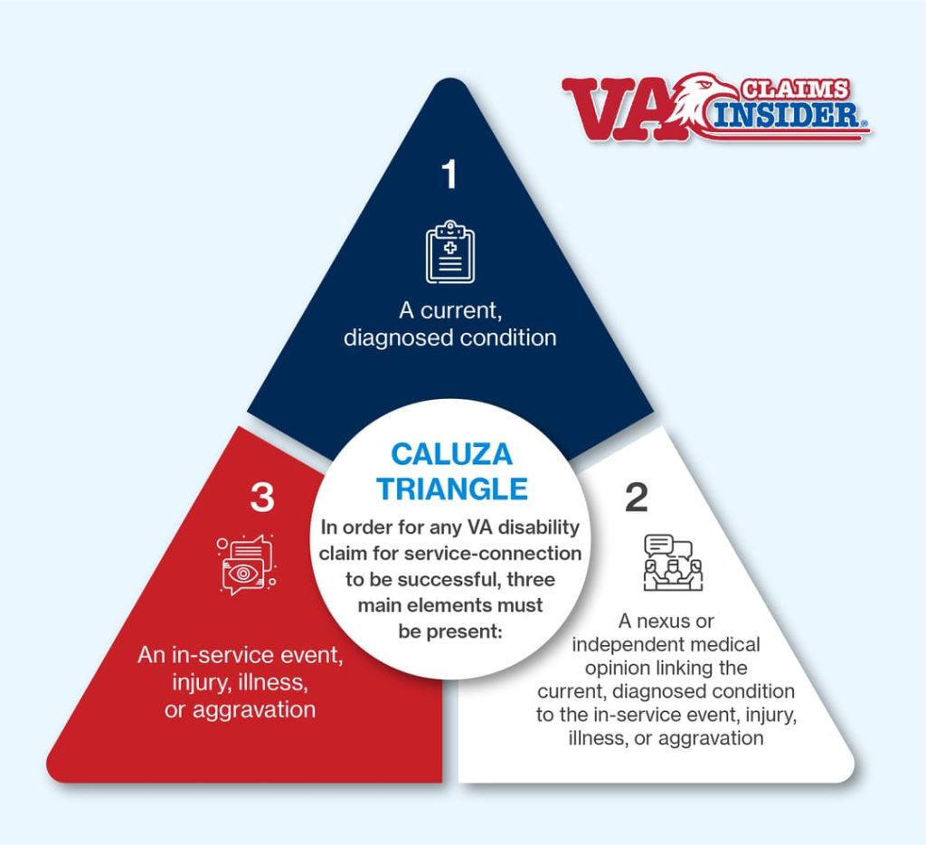 CALUZA TRIANGLE INFOGRAPHIC