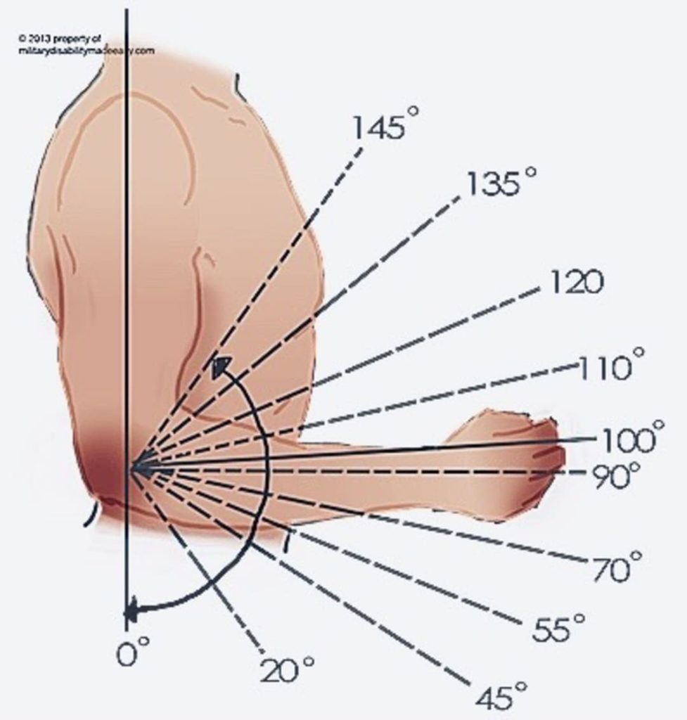 ELBOW RANGE OF MOTION