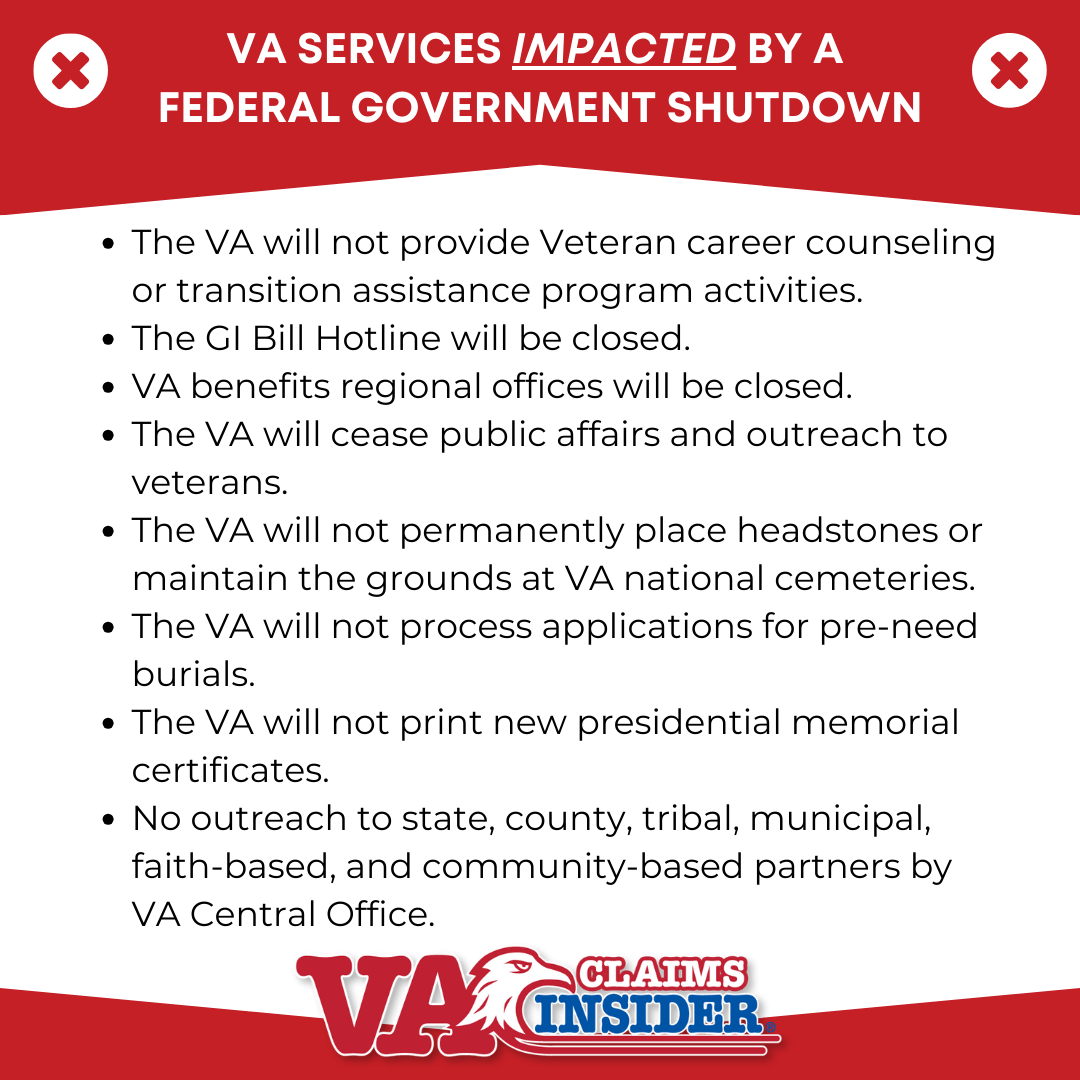 Figure 2. VA Services impacted by a Federal Government Shutdown
