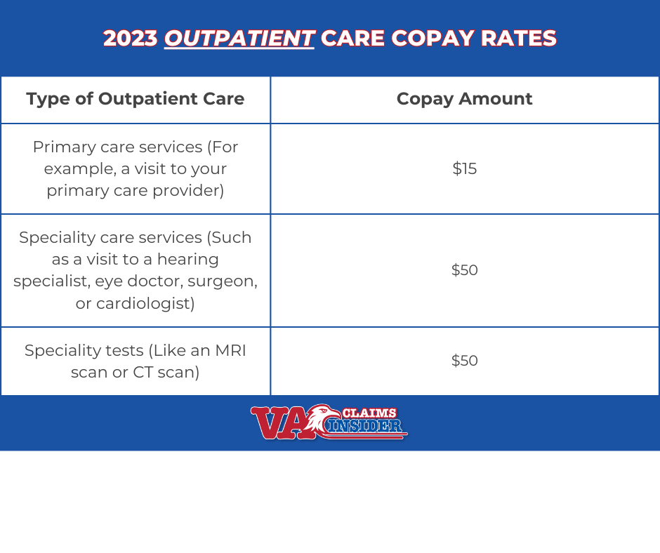 2023 VA outpatient care copay rates