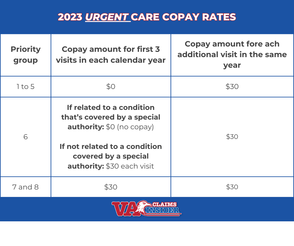2023 VA urgent care copay rates