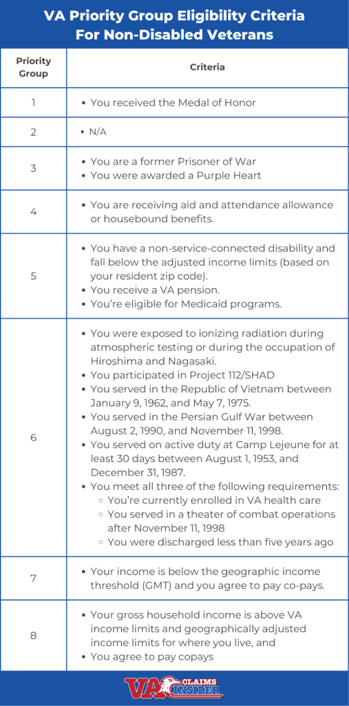 OIF Veteran Benefits [Ultimate Guide]