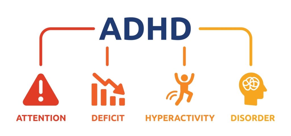 Attention,Deficit,Hyperactivity,Disorder,(adhd),Icon,Banner.,Mental,Health,Care