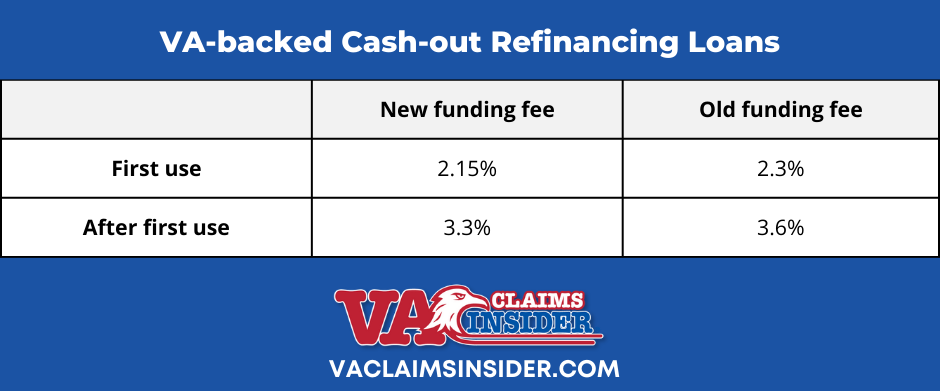 new and old VA-backed cash-out refinancing loans funding fees