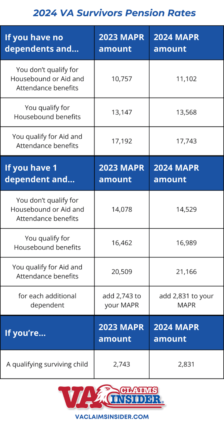 2024 Va Pension Rates For Veterans Esta Alexandra