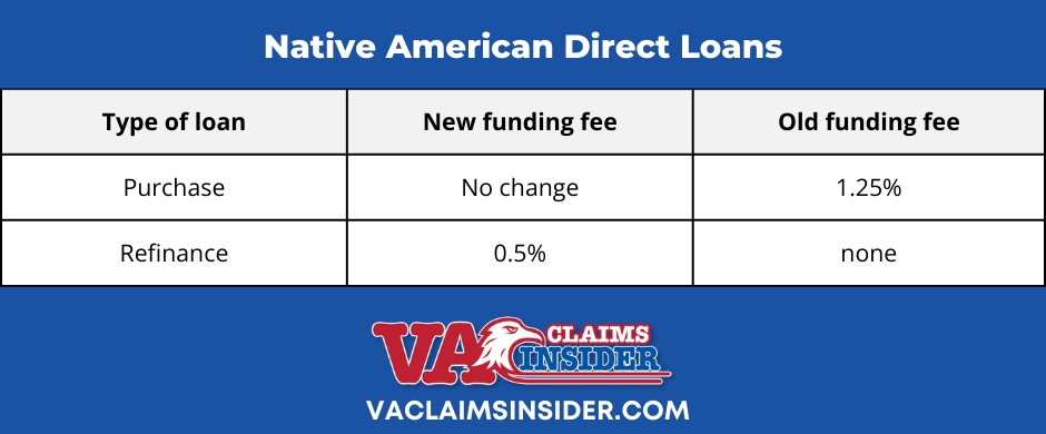 new and old VA Native American direct loan funding fees