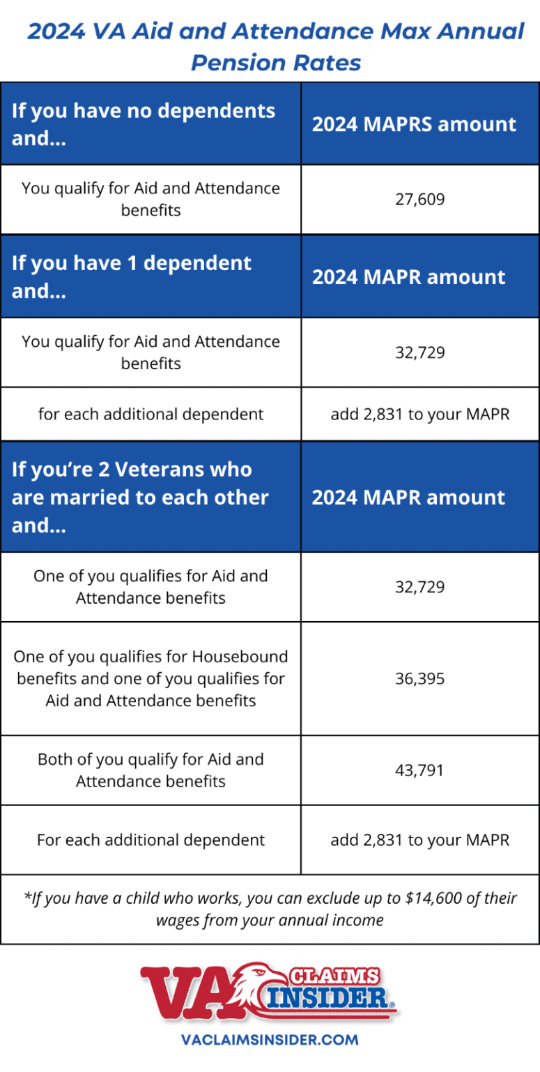 How Much Will the VA Pay for Assisted Living?