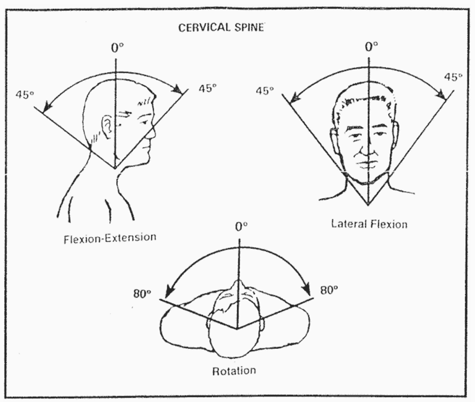 Cervical Spine VA Range of Motion Chart