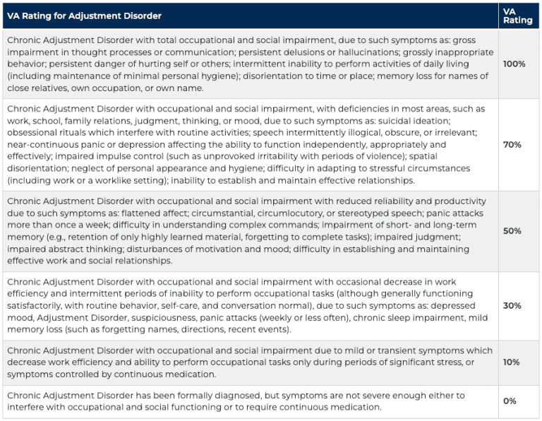 Maximizing Chronic Adjustment Disorder VA Disability Ratings (0100)