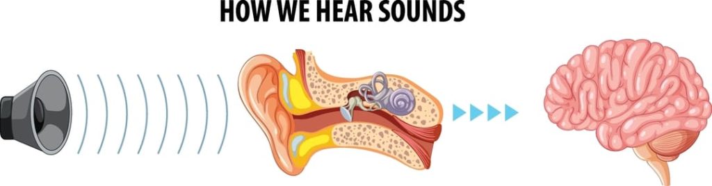 AUDITORY PROCESSING DISORDER VA RATINGS