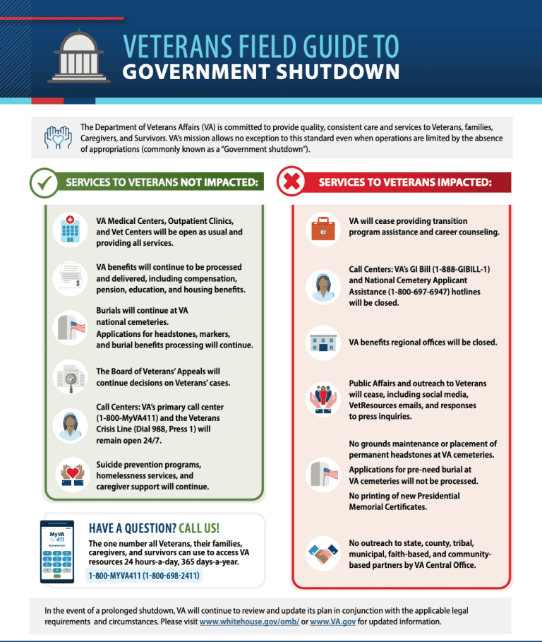 Va Graphics Guide How a Government Shutdown Impacts VA Benefits