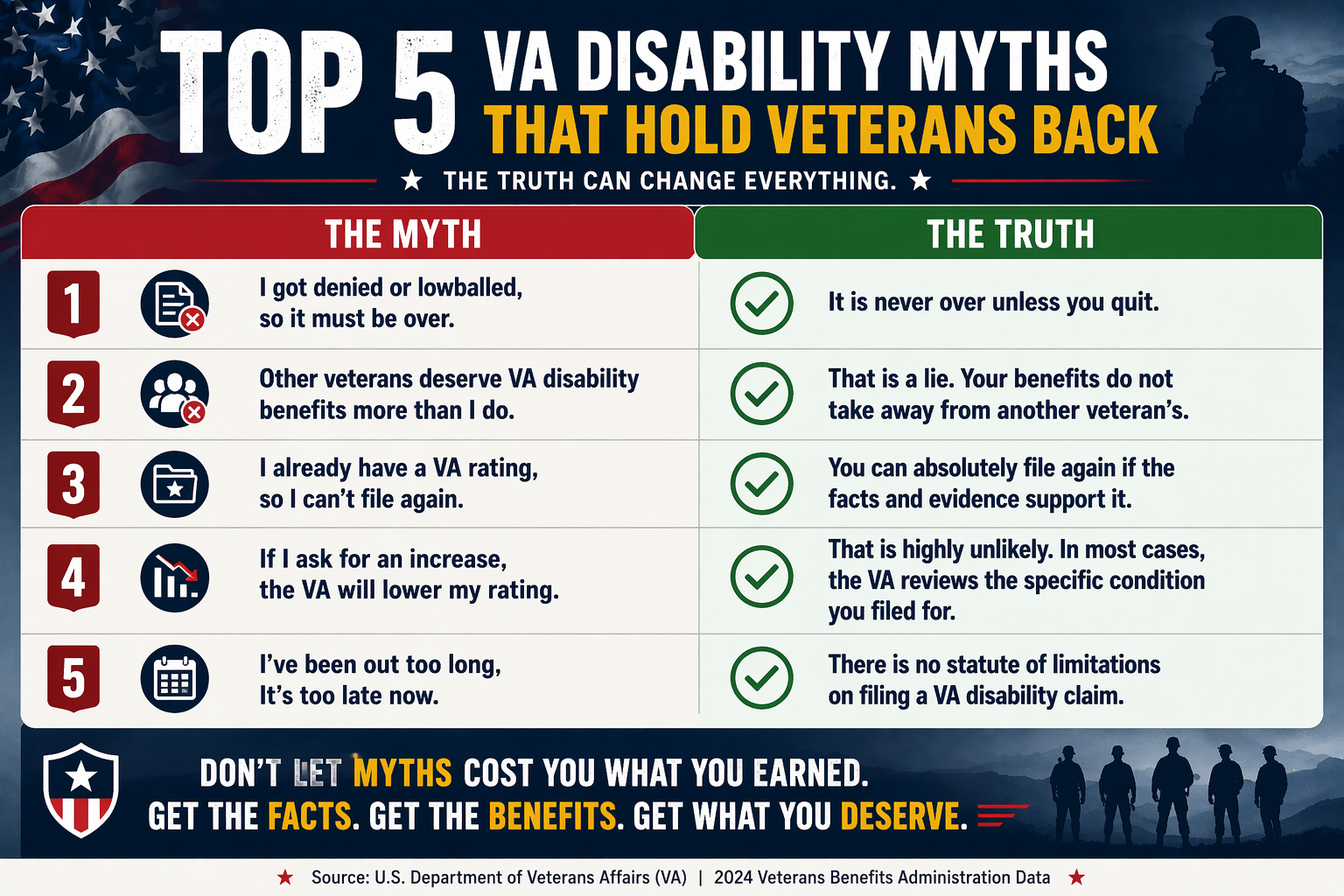Top 5 VA Disability Myths